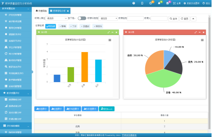 教學質量評估系統